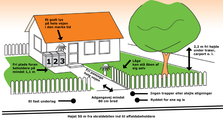 Adgangsvej og standplads